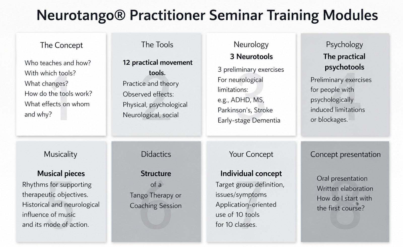 Neurotango Practitioner Certification eight modules